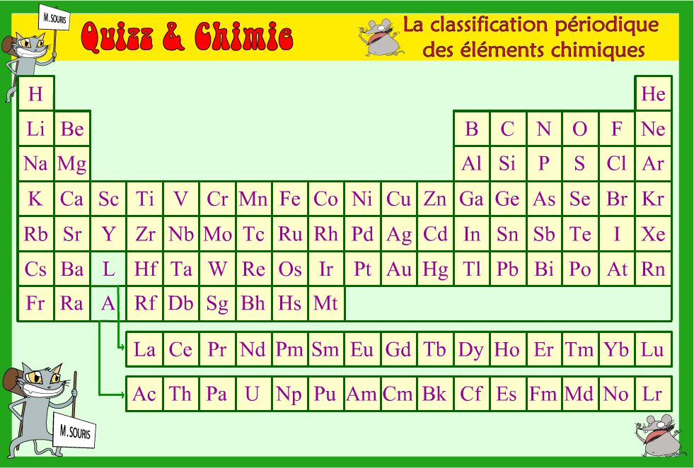 Quiz En Chimie Sur La Classification Periodique De Mendeleiev Avec Les Elements Chimiques
